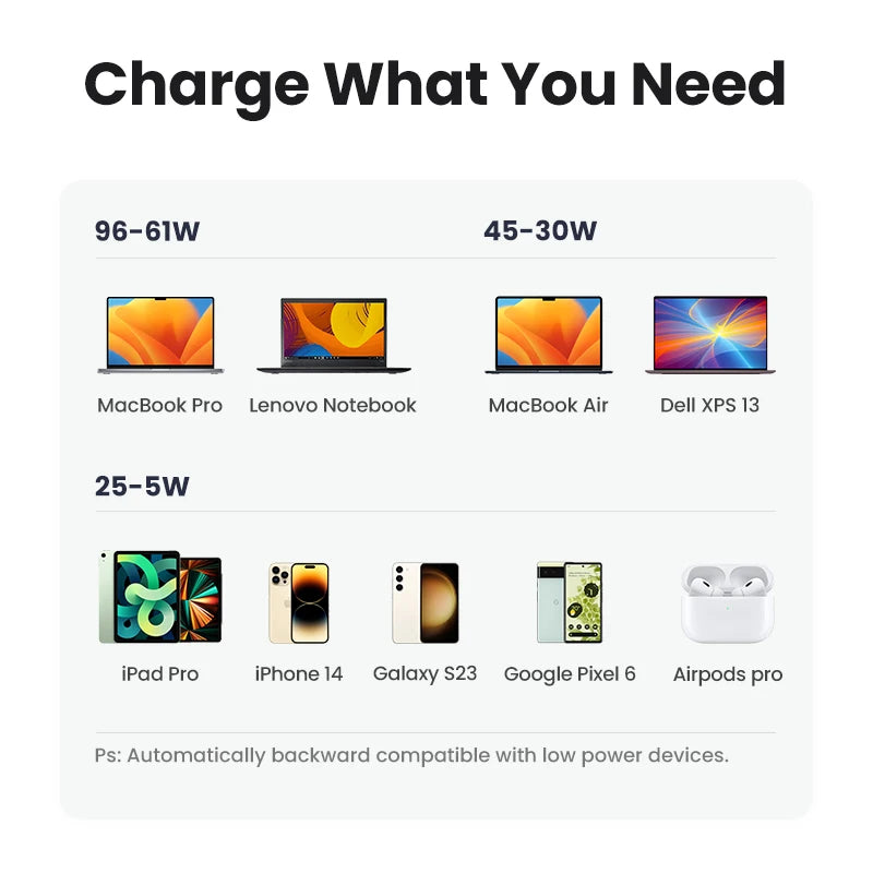 【US Plug】 100W Gan Charger USB C Charger QC4.0 3.0 Quick Charge for Macbook Laptop Tablet PD Fast Charger for Iphone 15 14