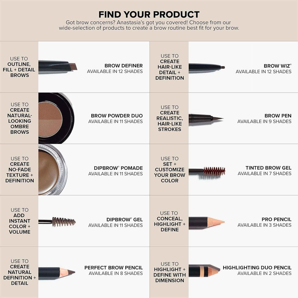 Anastasia Beverly Hills Brow Wiz - Ultra-Slim Retractable Eyebrow Pencil for Hair-Like Strokes, Natural Precision Definition, Longwear Waterproof Smudge-Proof for Filling & Shaping Brows