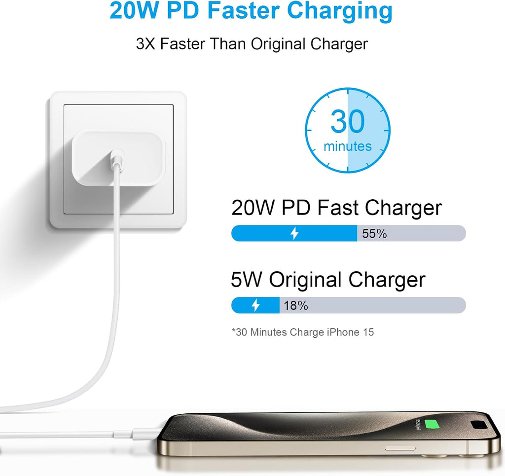 Iphone 17 16 15 Charger Fast Charging 6FT - 20W USB C Charger Block with 6FT Type C to C Cable Compatible with Iphone 17/17 Pro/17 Pro Max/Air/16/16E/15, Ipad Pro, Ipad Air (White)