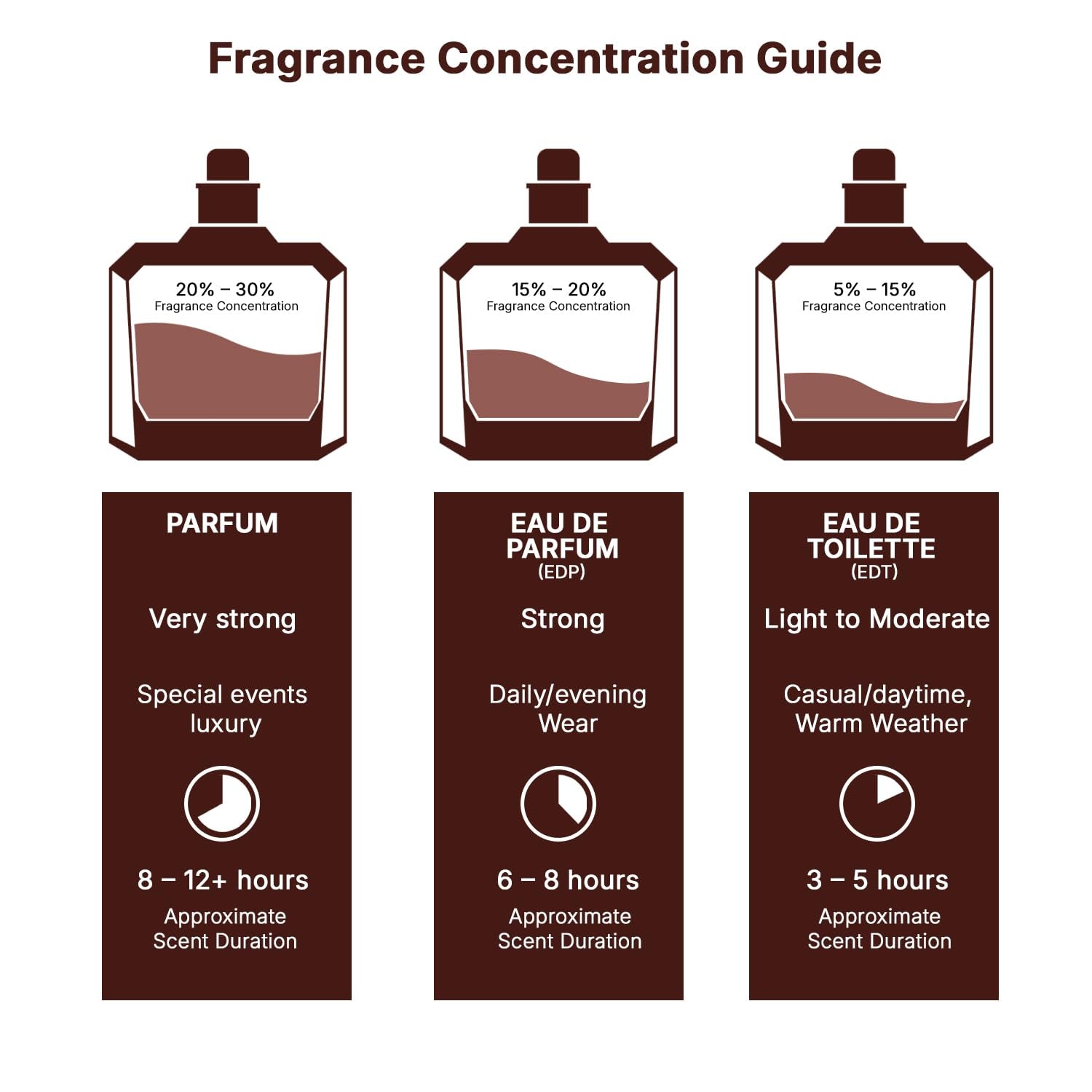 Lattafa Khamrah Qahwa - Vanilla, Warm Spicy, Cinnamon, Sweet - Eau De Parfum Long-Lasting Fragrance for Unisex, 3.40 Ounce / 100 Ml