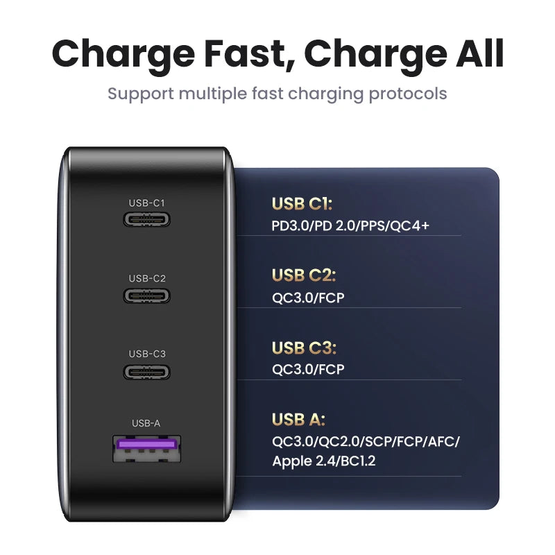 【US Plug】 100W Gan Charger USB C Charger QC4.0 3.0 Quick Charge for Macbook Laptop Tablet PD Fast Charger for Iphone 15 14