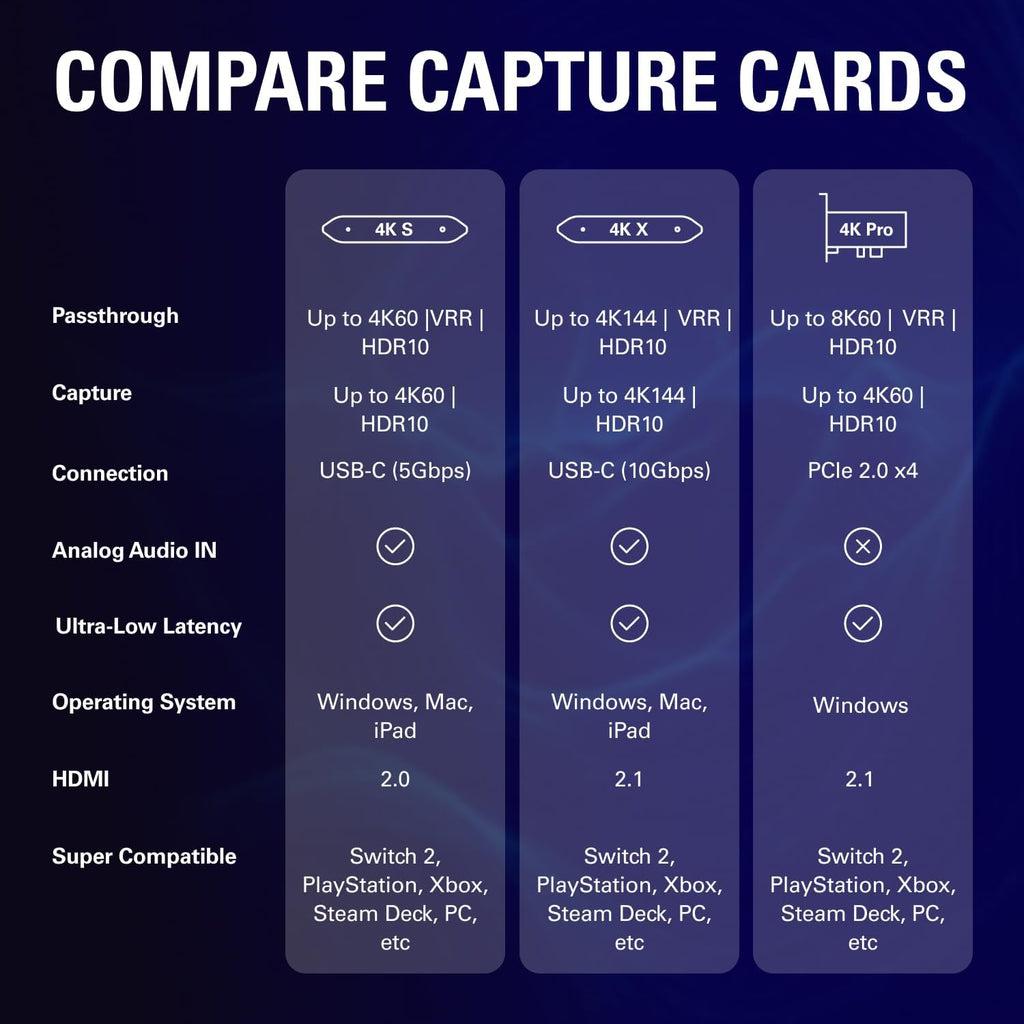 Elgato 4K S Capture Card for PS5, Xbox Series X/S, Switch 2 | 4K60 Capture, 1440P120 or 1080P240 Passthrough, HDR10 Support, Near-Zero Latency, USB-C, Analog Audio Input